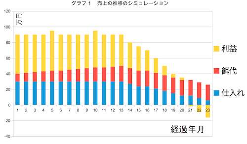 ペット ストア 生体販売 1000億